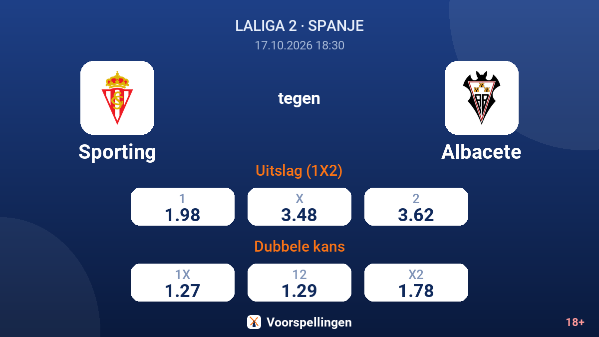 Sporting - Albacete — quoteringen