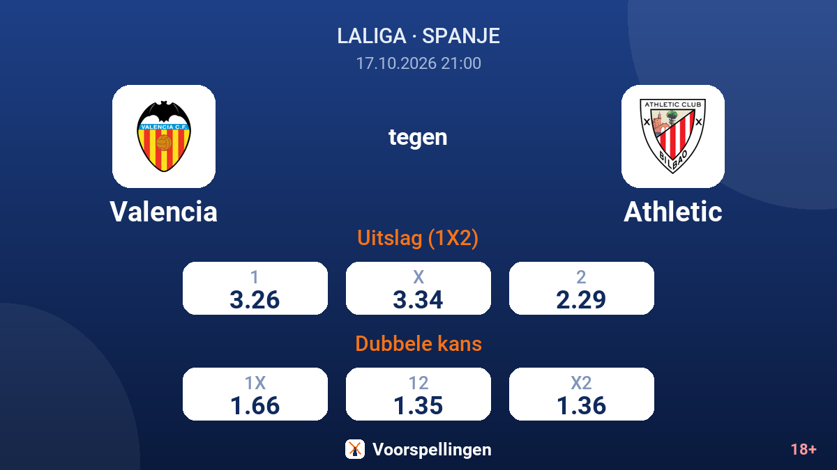 Valencia - Athletic — quoteringen