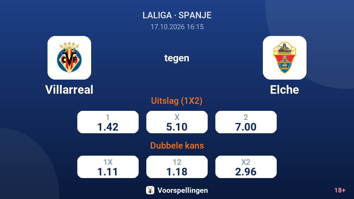 Villarreal - Elche — quoteringen