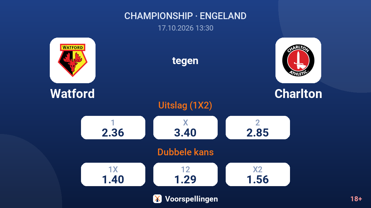Watford - Charlton — quoteringen