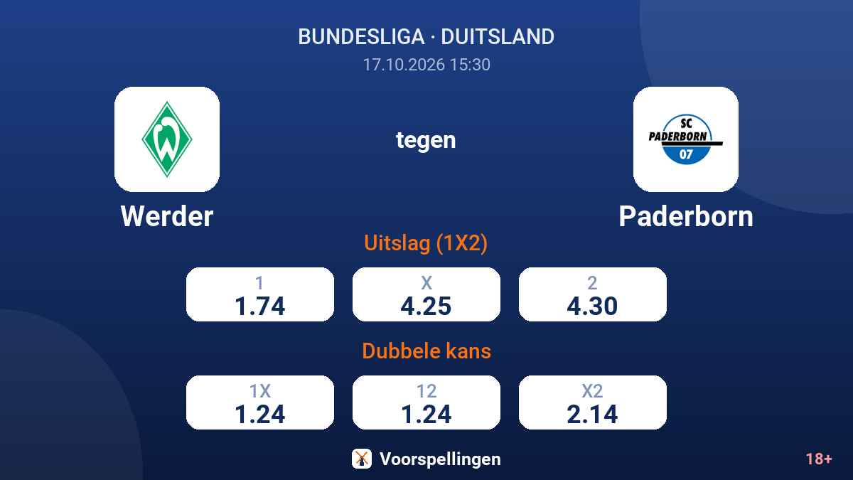 Werder - Paderborn — quoteringen