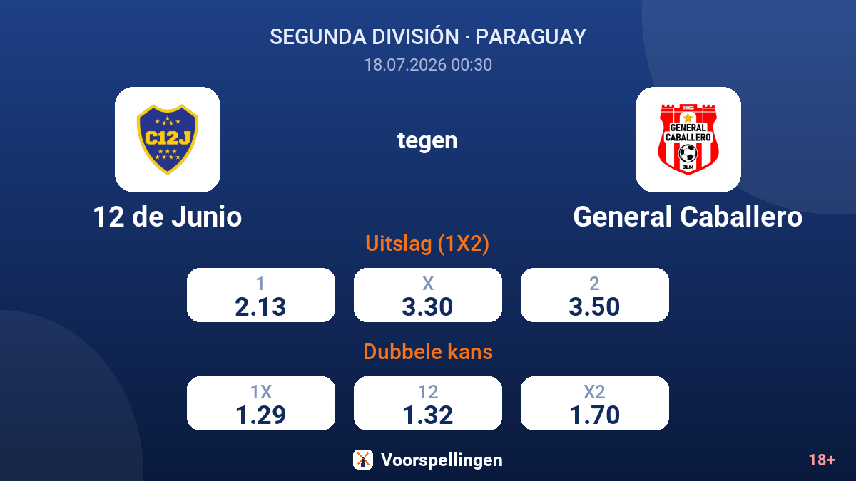 12 de Junio tegen General Caballero — quoteringen