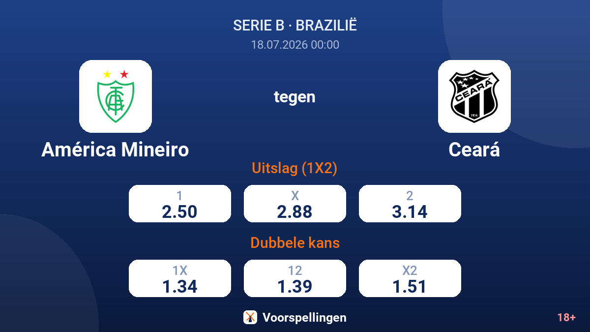 América Mineiro tegen Ceará — quoteringen