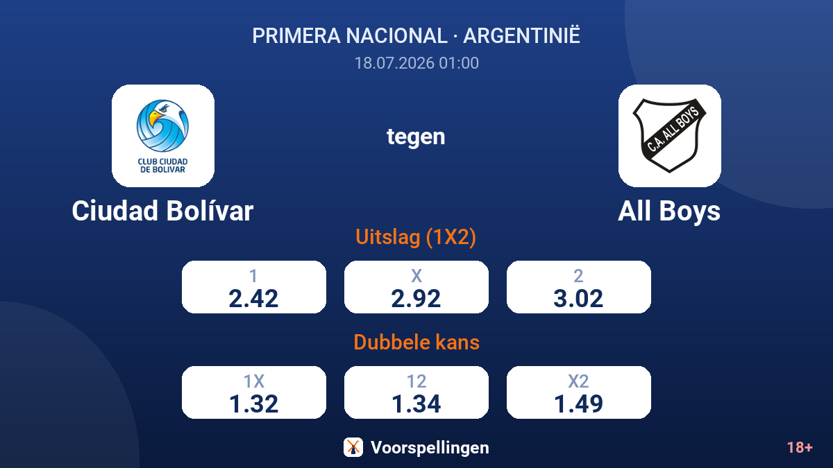 Ciudad Bolívar tegen All Boys — quoteringen