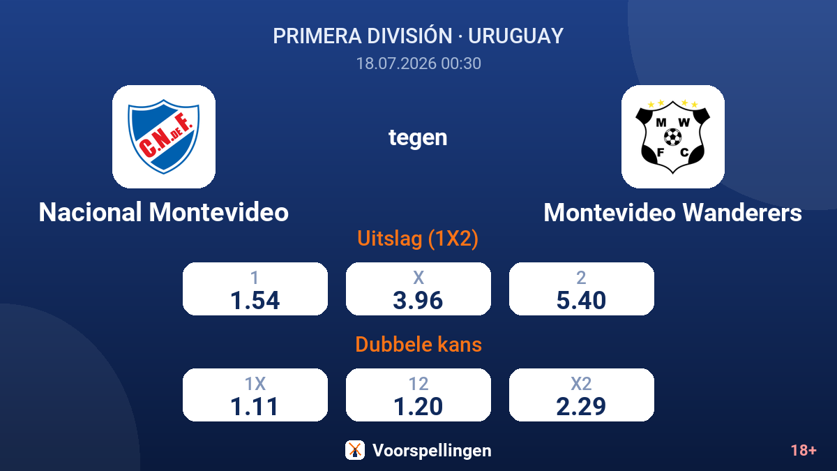 Nacional Montevideo tegen Montevideo Wanderers — quoteringen
