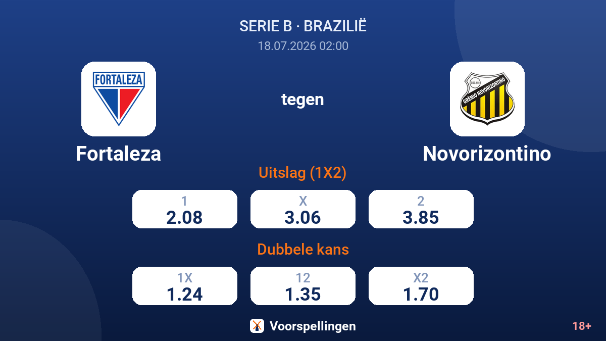 Fortaleza tegen Novorizontino — quoteringen