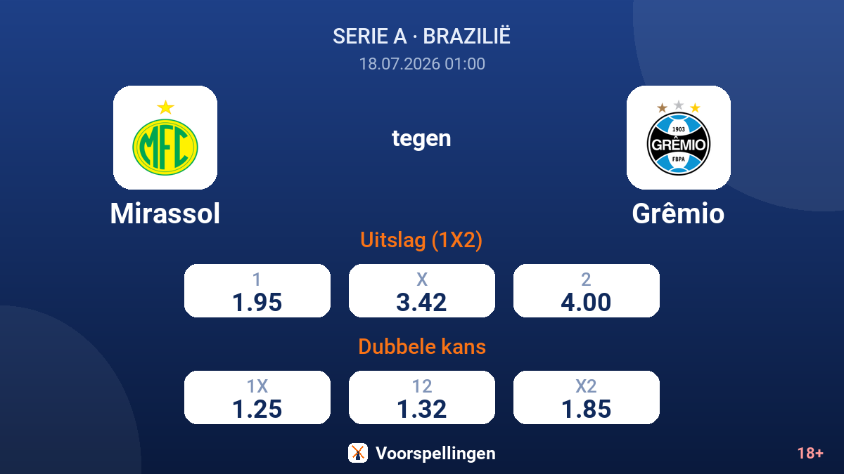 Mirassol tegen Grêmio — quoteringen
