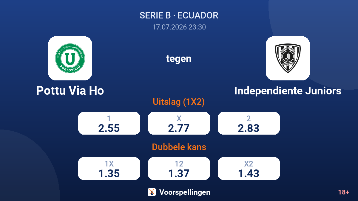 Pottu Via Ho tegen Independiente Juniors — quoteringen