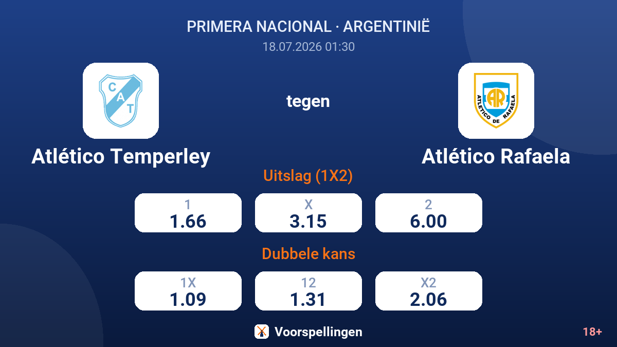 Atlético Temperley tegen Atlético Rafaela — quoteringen