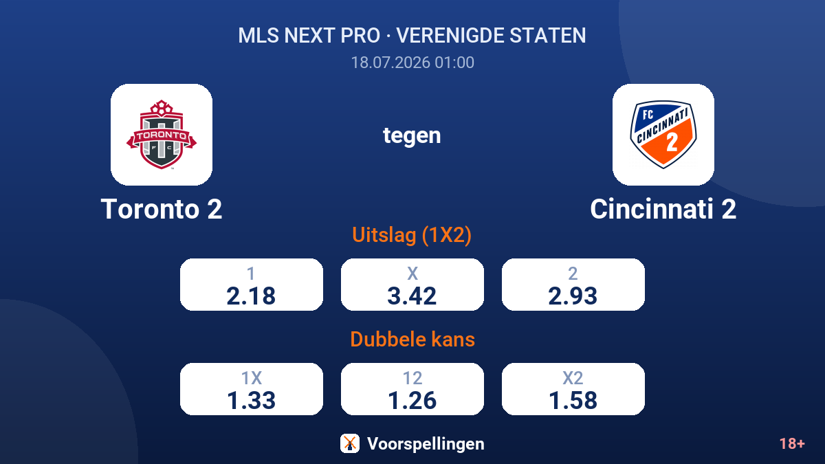 Toronto 2 tegen Cincinnati 2 — quoteringen