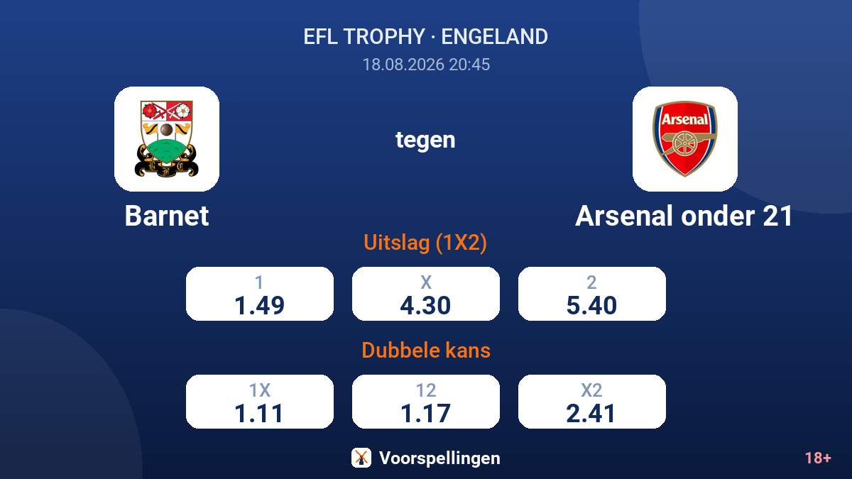 Barnet - Arsenal onder 21 — quoteringen