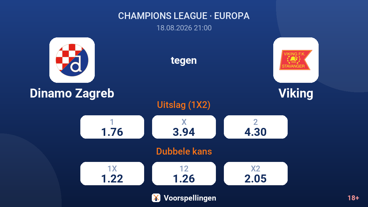 Dinamo Zagreb - Viking — quoteringen