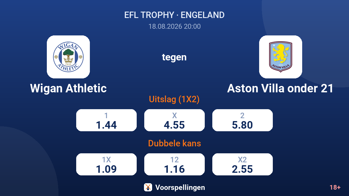 Wigan Athletic - Aston Villa onder 21 — quoteringen