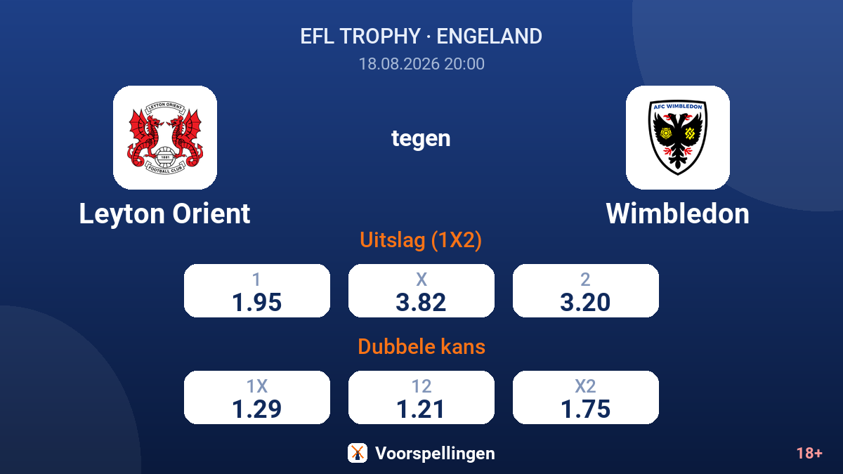 Leyton Orient - Wimbledon — quoteringen