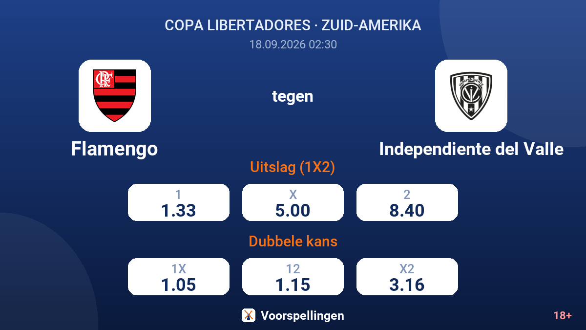 Flamengo - Independiente del Valle — quoteringen