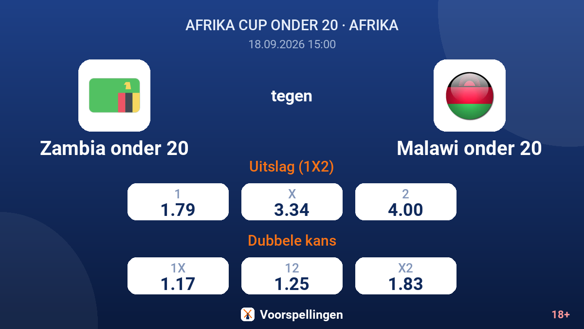 Zambia onder 20 - Malawi onder 20 — quoteringen