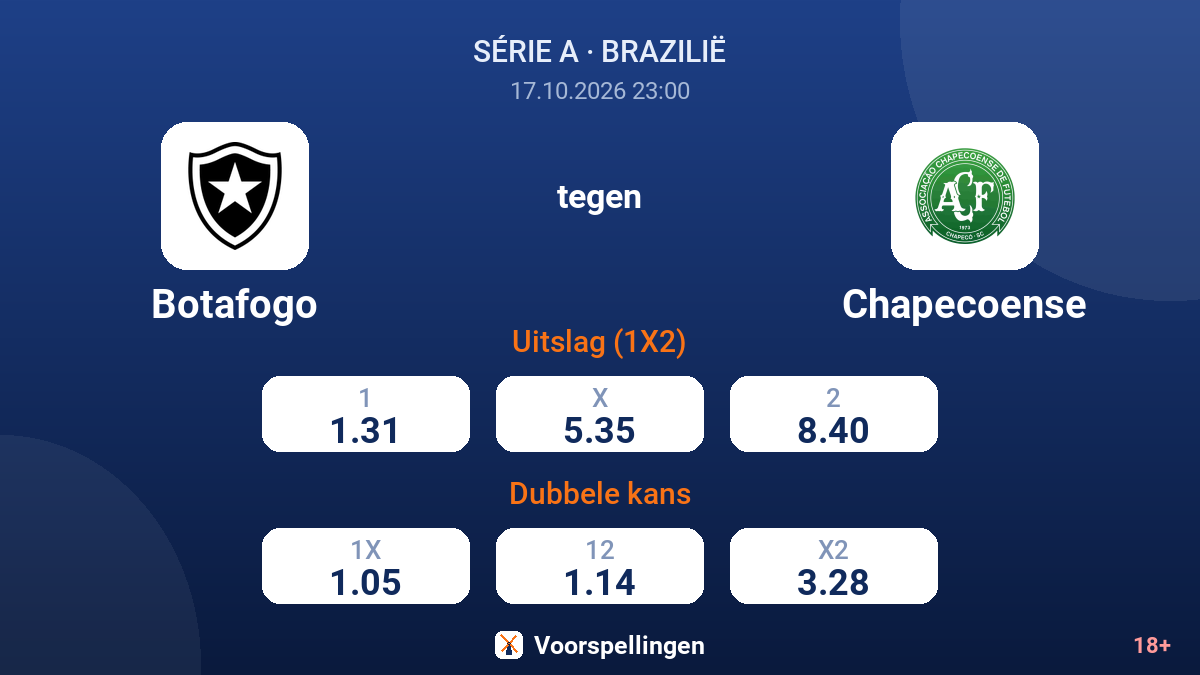 Botafogo - Chapecoense — quoteringen