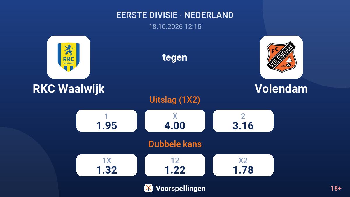 RKC Waalwijk - Volendam — quoteringen