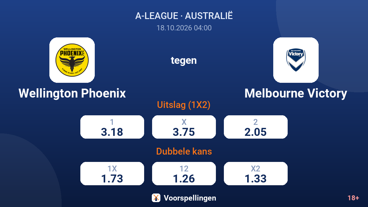 Wellington Phoenix - Melbourne Victory — quoteringen