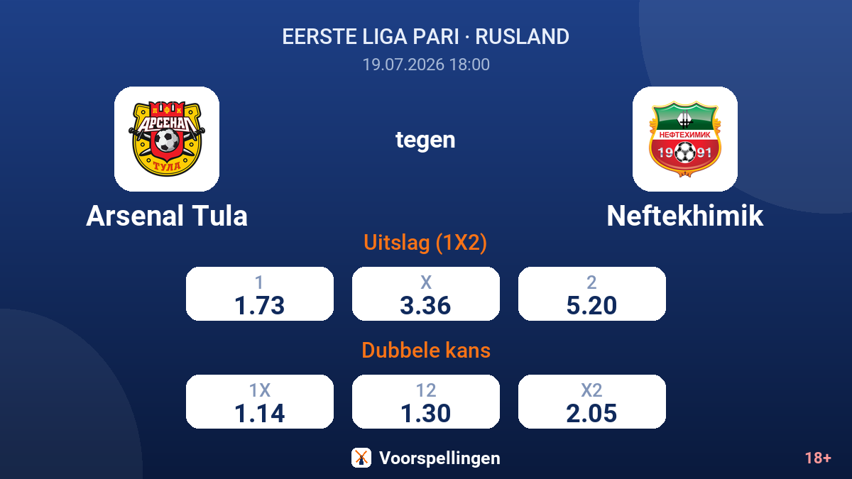Arsenal Tula tegen Neftekhimik — quoteringen