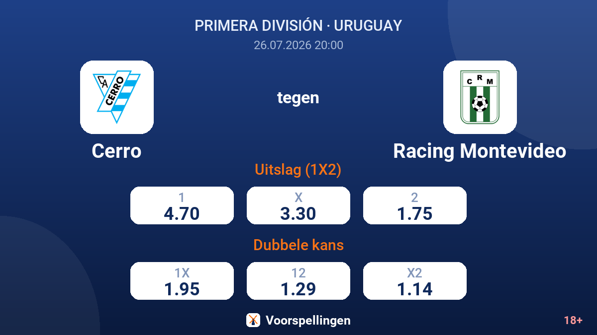 Cerro tegen Racing Montevideo — quoteringen