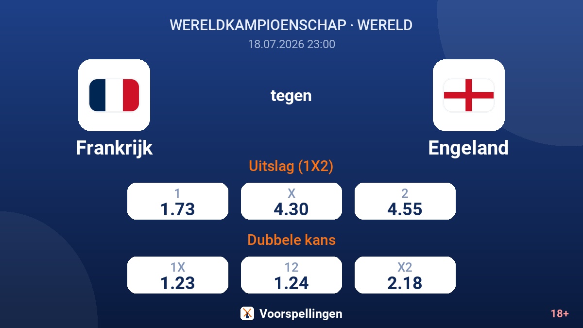 Frankrijk tegen Engeland — quoteringen