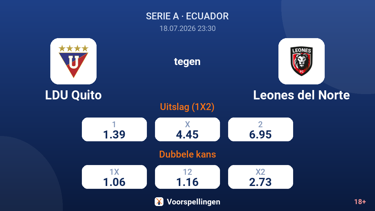 LDU Quito tegen Leones del Norte — quoteringen