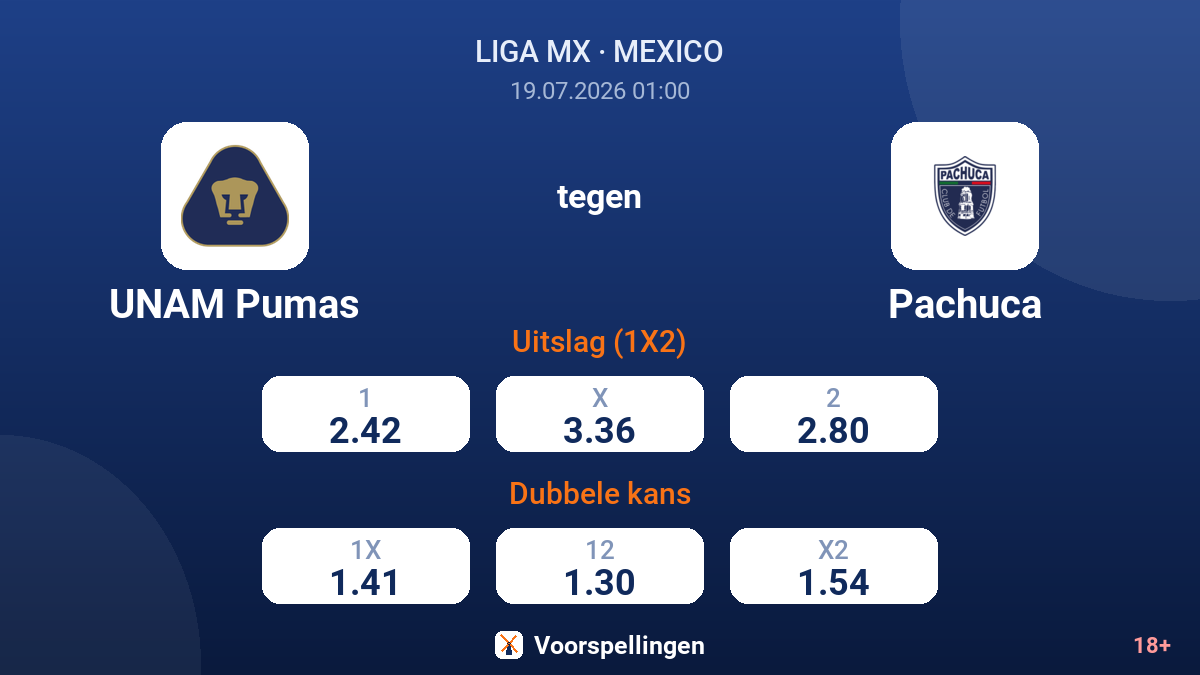 UNAM Pumas tegen Pachuca — quoteringen