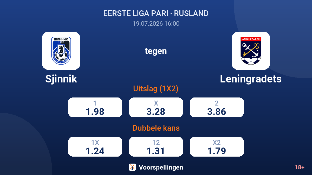 Sjinnik tegen Leningradets — quoteringen