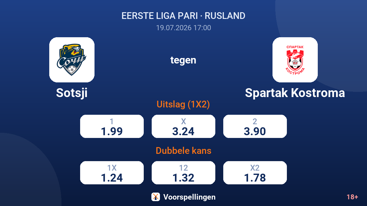 Sotsji tegen Spartak Kostroma — quoteringen