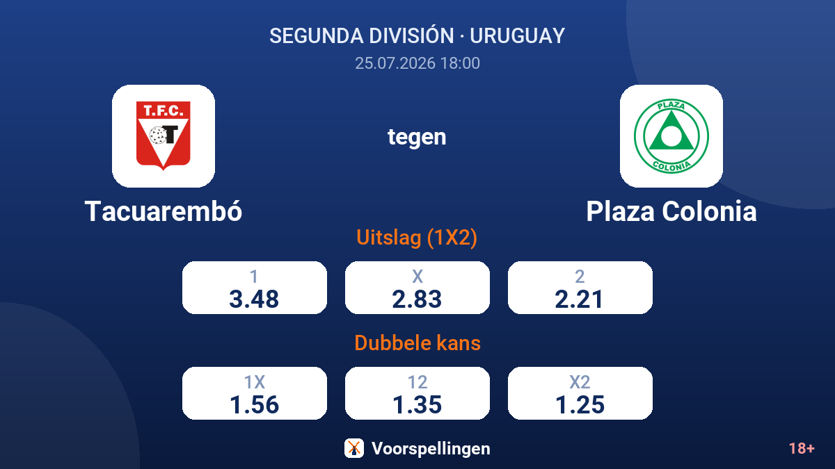 Tacuarembó tegen Plaza Colonia — quoteringen