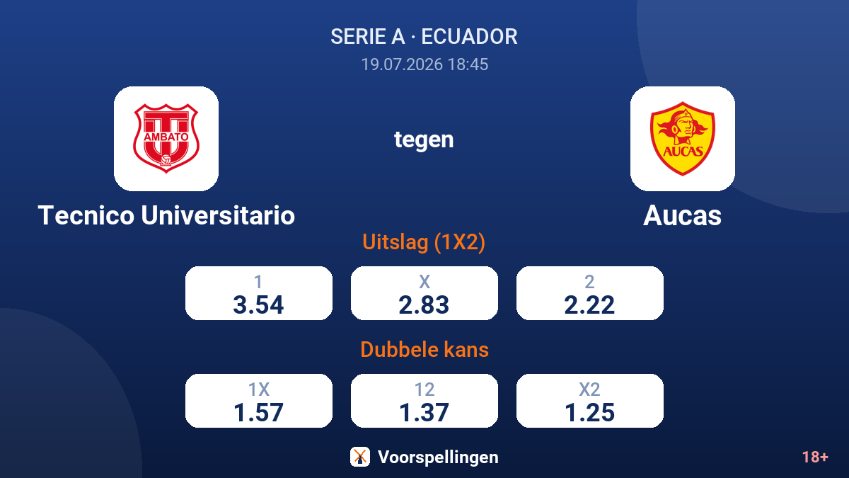 Tecnico Universitario tegen Aucas — quoteringen