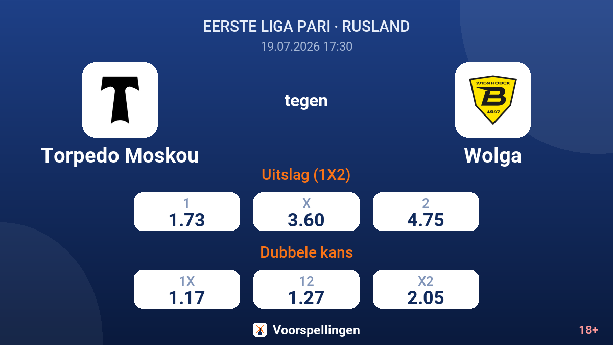 Torpedo Moskou tegen Wolga — quoteringen
