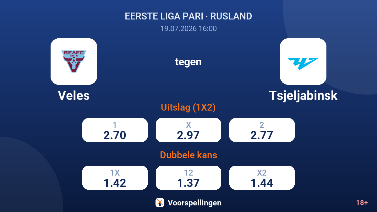 Veles tegen Tsjeljabinsk — quoteringen