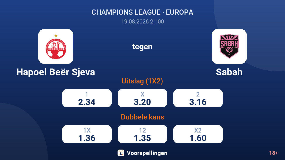 Hapoel Beër Sjeva - Sabah — quoteringen
