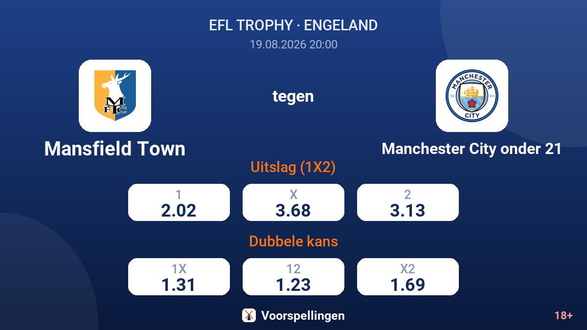 Mansfield Town - Manchester City onder 21 — quoteringen