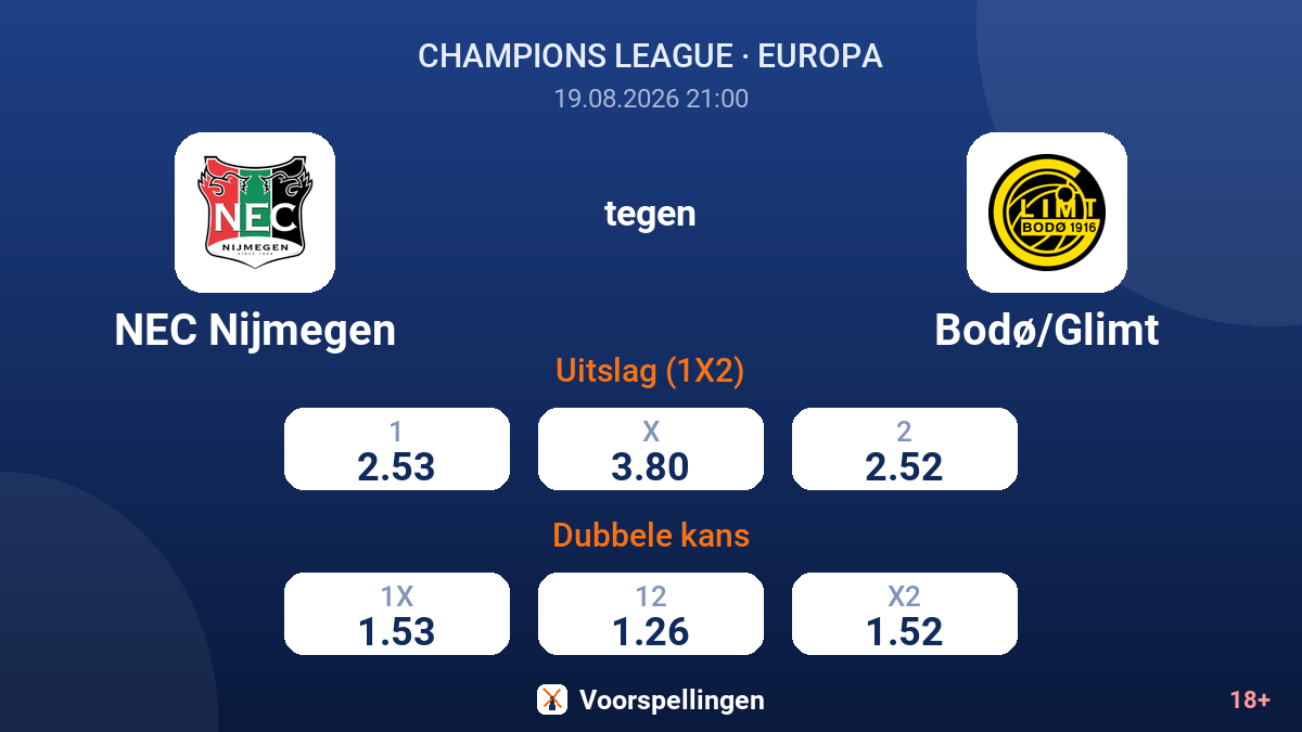 NEC Nijmegen - Bodø/Glimt — quoteringen