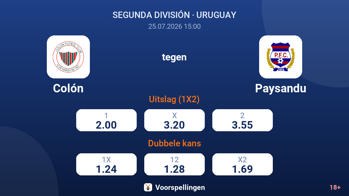Colón tegen Paysandu — quoteringen
