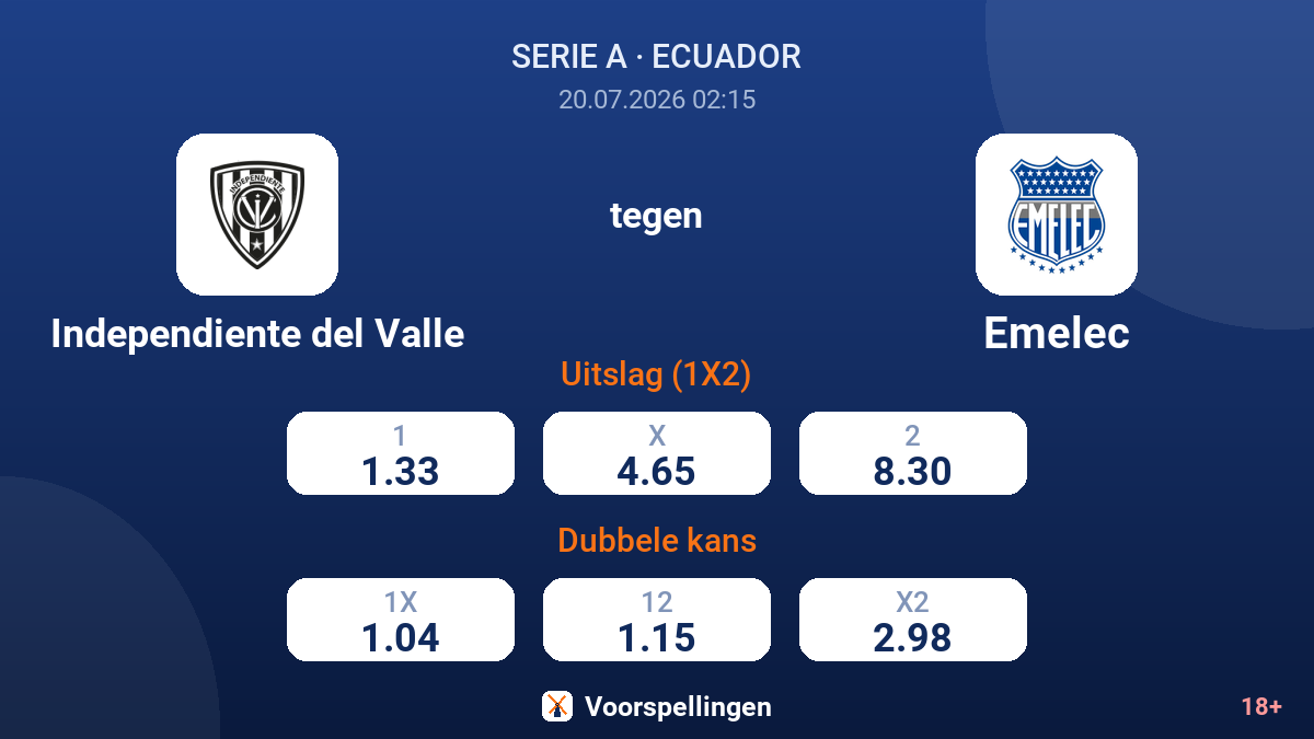 Independiente del Valle tegen Emelec — quoteringen