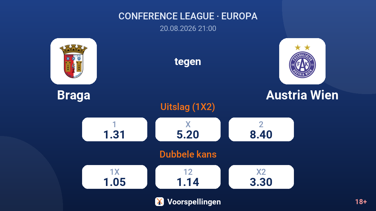 Braga - Austria Wien — quoteringen