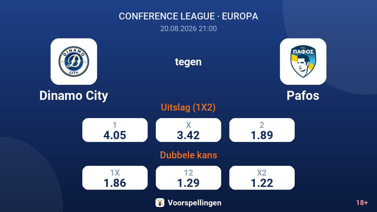 Dinamo City - Pafos — quoteringen
