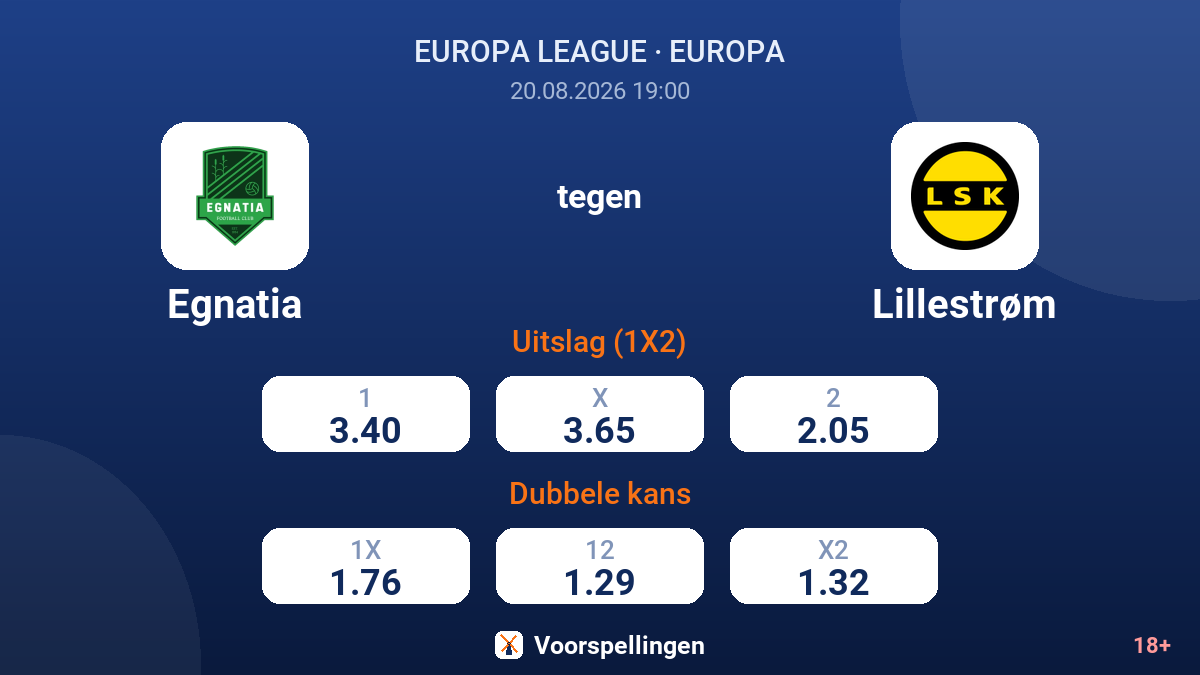Egnatia - Lillestrøm — quoteringen