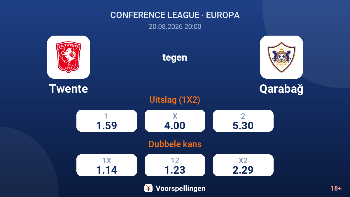 Twente - Qarabağ — quoteringen