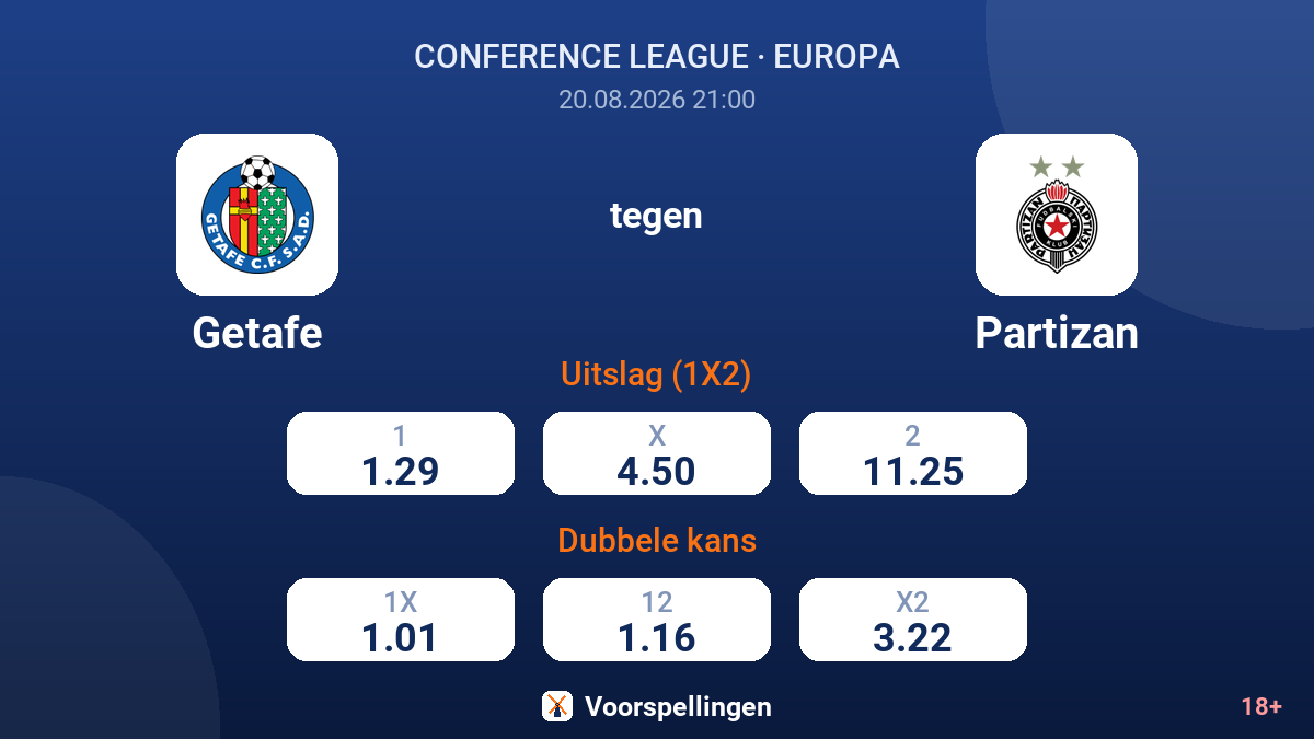 Getafe - Partizan — quoteringen