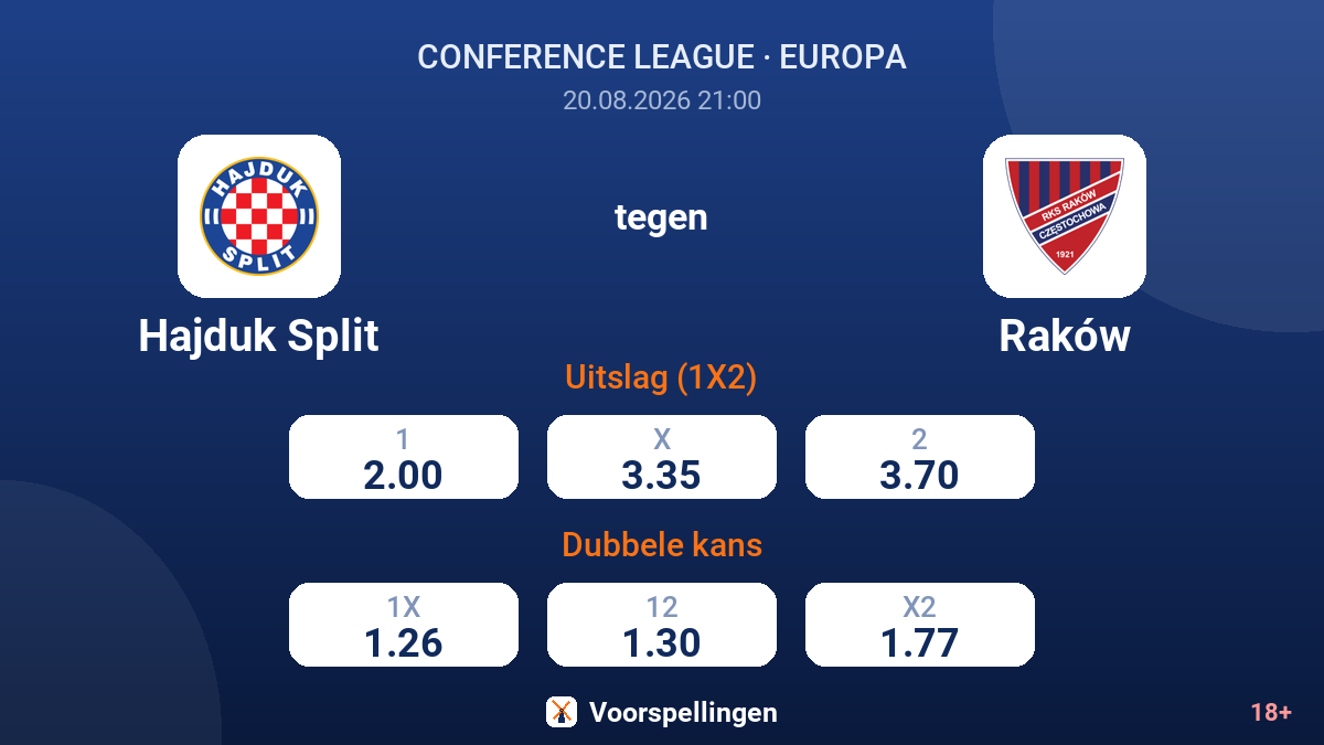 Hajduk Split - Raków — quoteringen