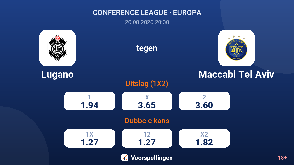 Lugano - Maccabi Tel Aviv — quoteringen
