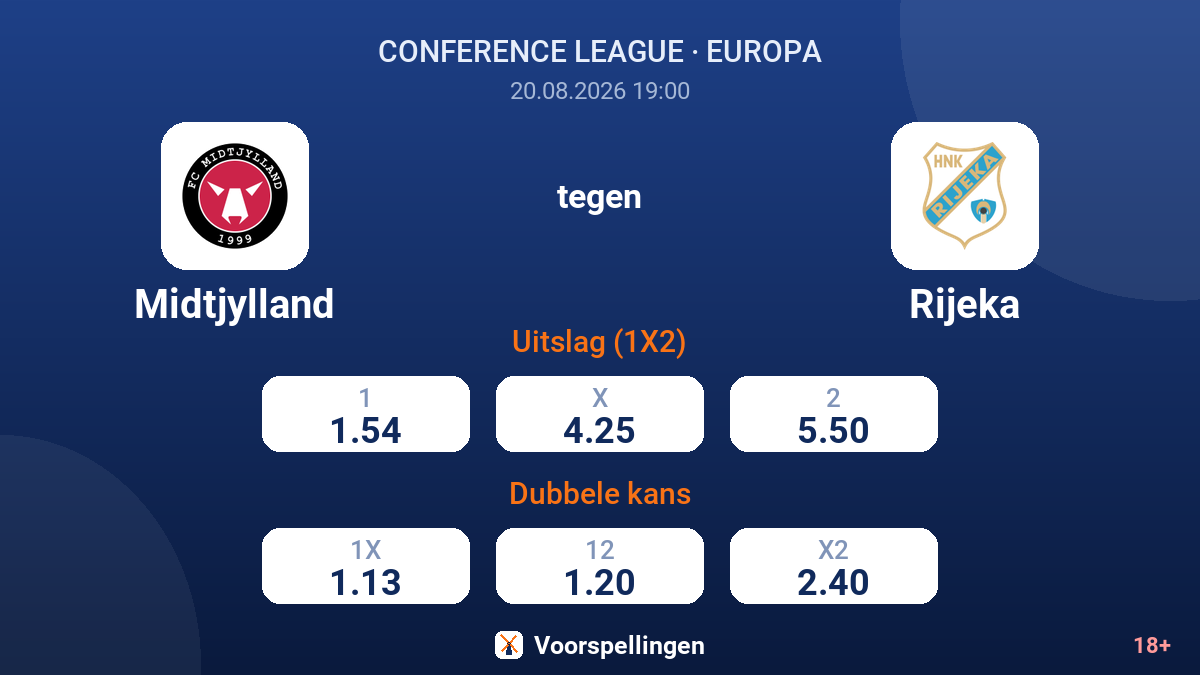 Midtjylland - Rijeka — quoteringen