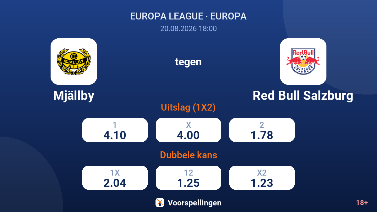 Mjällby - Red Bull Salzburg — quoteringen