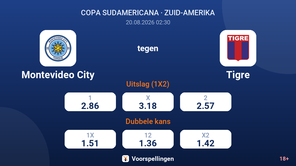 Montevideo City - Tigre — quoteringen
