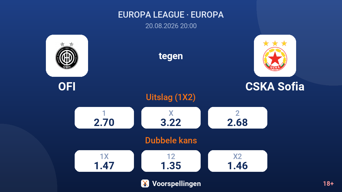 OFI - CSKA Sofia — quoteringen